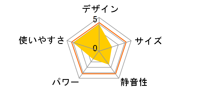 RX-FX12B�̃��[�U�[���r���[