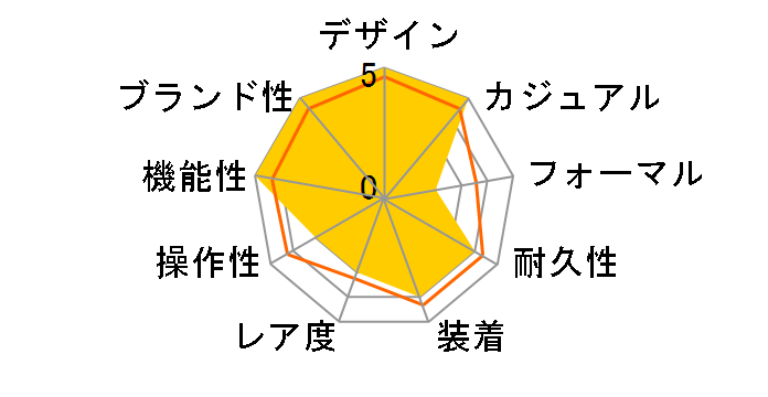 ���F�N�^�[�E�C�G���[ SS010600600�̃��[�U�[���r���[