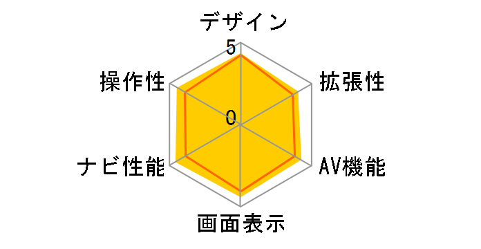 GORILLA NV-SB541DT̃[U[r[