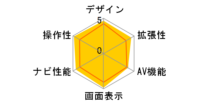 GORILLA NV-SB531DT�̃��[�U�[���r���[