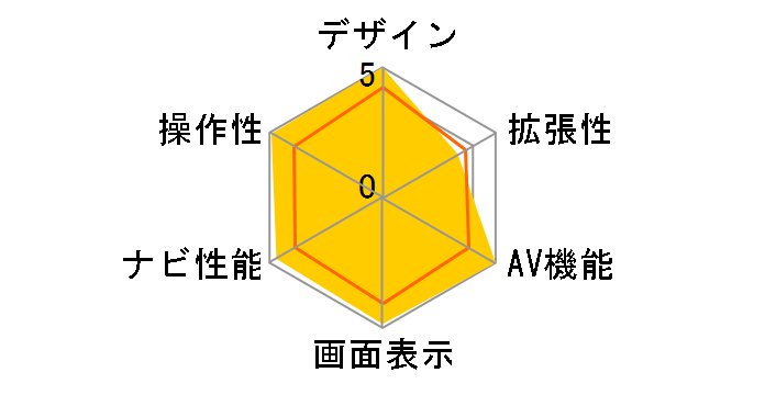 �X�g���[�_�|�P�b�g CN-MP150D�̃��[�U�[���r���[