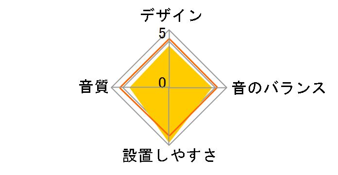 SXS-69S�̃��[�U�[���r���[