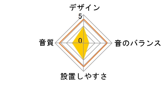 SWE-1700AV�̃��[�U�[���r���[