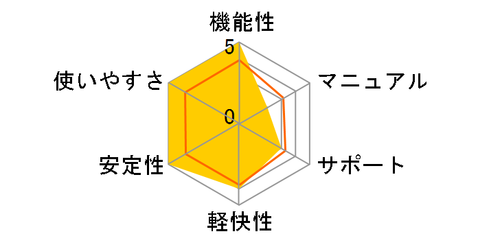 Norton Internet Security 2010 USB�������ł̃��[�U�[���r���[