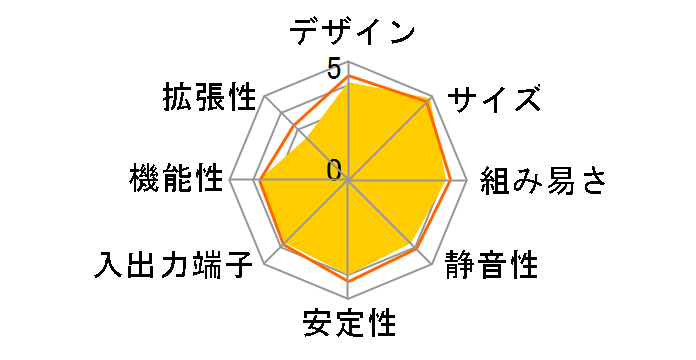 Fiono 330�̃��[�U�[���r���[