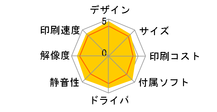 �J�����I �~�[ E-600�̃��[�U�[���r���[