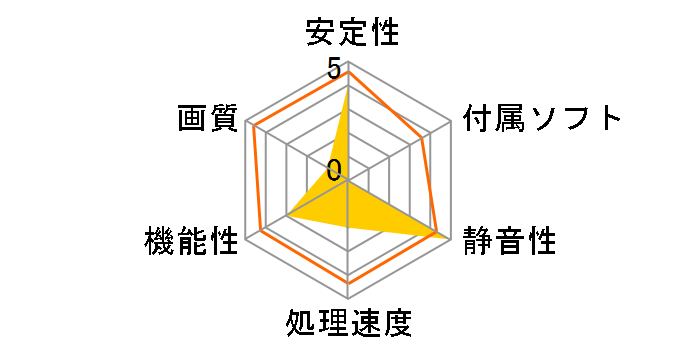 EN8400GS/HTP/512M(LP) (PCIExp 512MB)�̃��[�U�[���r���[