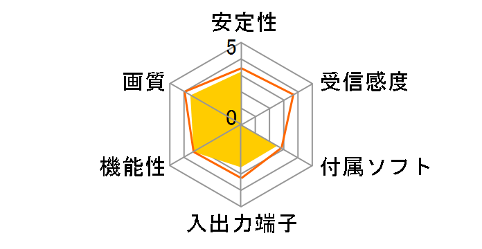 DT-H51/PCI�̃��[�U�[���r���[