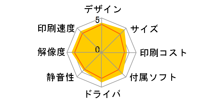 �}���`�t�H�g�J�����I PX-502A�̃��[�U�[���r���[