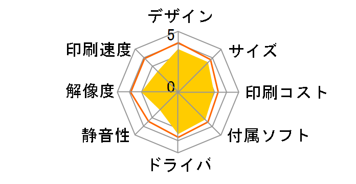 �}���`�t�H�g�J�����I PX-402A�̃��[�U�[���r���[