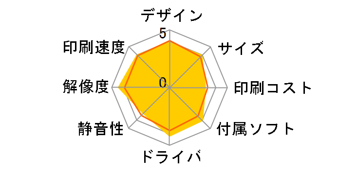 �J�����I EP-302�̃��[�U�[���r���[