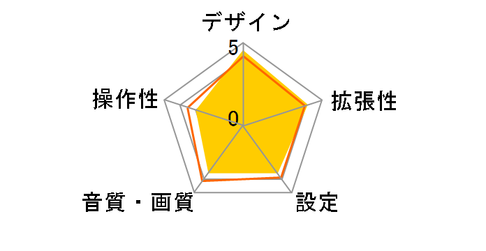 iXA-W404J�̃��[�U�[���r���[