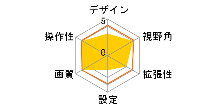 HCE-C90�̃��[�U�[���r���[