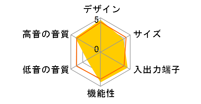 �f�W�^���E�T�E���h�E�v���W�F�N�^�[ YSP-4100�̃��[�U�[���r���[