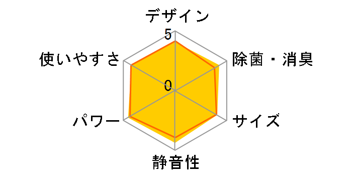 �C�I���~�X�g �X�e�����X�E�N���[�� �����܂��� RAS-S22Z�̃��[�U�[���r���[