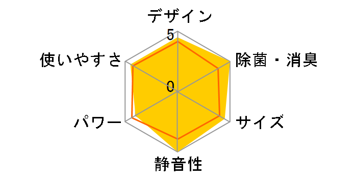 �C�I���~�X�g �X�e�����X�E�N���[�� �����܂��� RAS-S36Z�̃��[�U�[���r���[