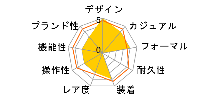 �W���Y�}�X�^�[ �I�[�v���n�[�g H32565735�̃��[�U�[���r���[