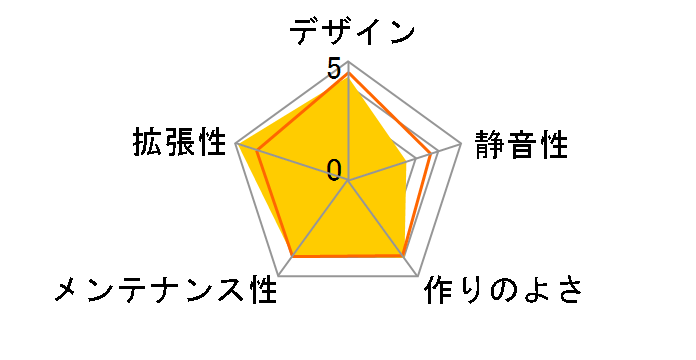 MAELSTROM�̃��[�U�[���r���[