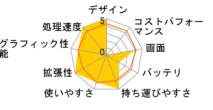 UX30 UX30-QX007C�̃��[�U�[���r���[