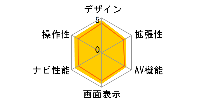 nav-u NV-U75V�̃��[�U�[���r���[