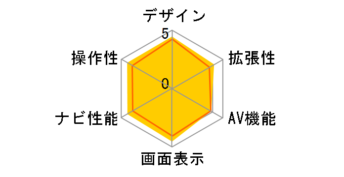 nav-u NV-U75�̃��[�U�[���r���[