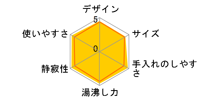 PFY-A060�̃��[�U�[���r���[