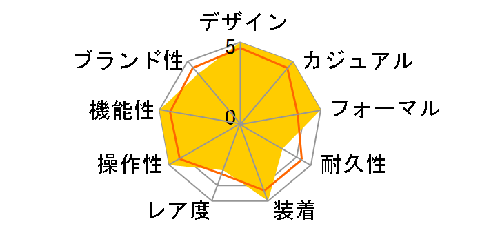 �W���Y�}�X�^�[ �r���[�}�`�b�N H32515155�̃��[�U�[���r���[