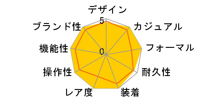 �m�[�`���X 5980/1A-001 [�u���[]�̃��[�U�[���r���[