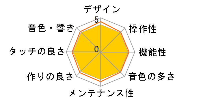 Clavinova CVP-509�̃��[�U�[���r���[