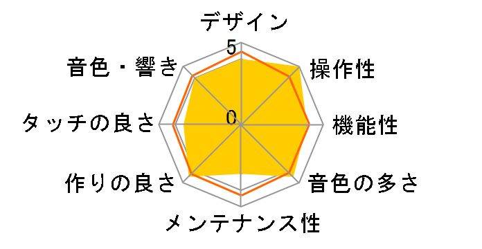 Clavinova CVP-503�̃��[�U�[���r���[