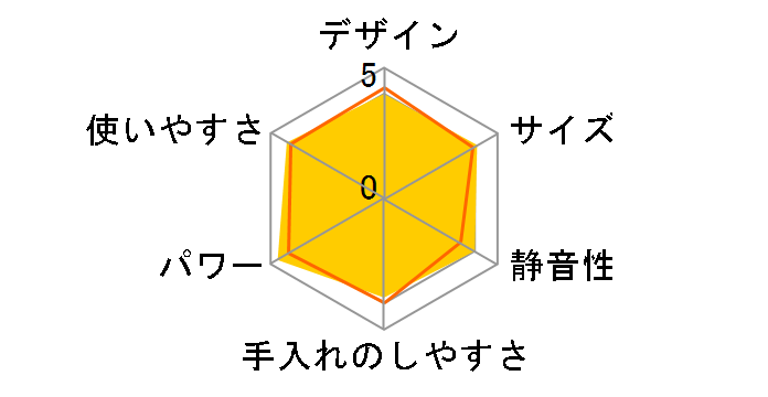 MK-H4�̃��[�U�[���r���[