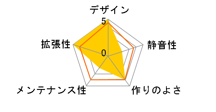 smart 840A SC840A-S�̃��[�U�[���r���[