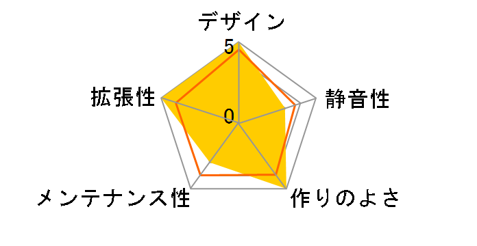 smart 840A SC840A-BK�̃��[�U�[���r���[