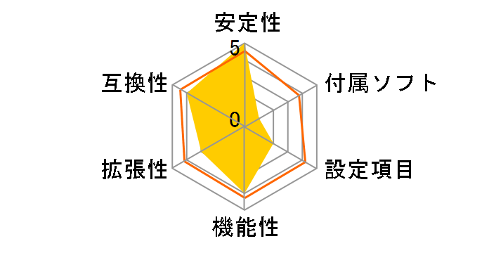 MA3-785GP�̃��[�U�[���r���[