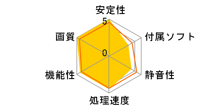 HD-587A-ZNF9 (PCIExp 1GB)�̃��[�U�[���r���[