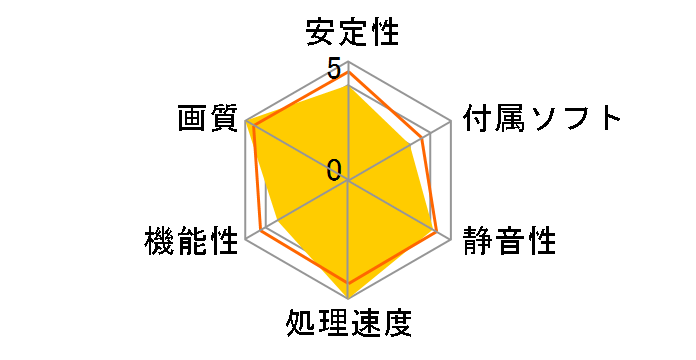 GV-R587D5-1GD-B (PCIExp 1GB)�̃��[�U�[���r���[