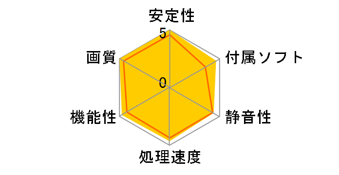 SAPPHIRE HD 5870 1GB GDDR5 PCIE HDMI/DP (PCIExp 1GB)�̃��[�U�[���r���[