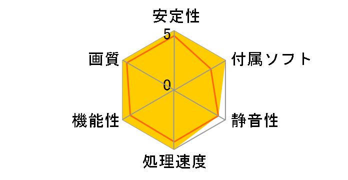 PowerColor HD5870 1GB GDDD5 (PCIExp 1GB)�̃��[�U�[���r���[