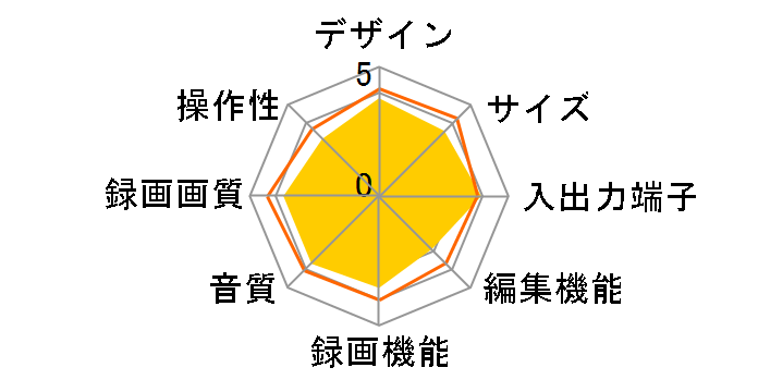 AQUOS�u���[���C BD-HDW43�̃��[�U�[���r���[