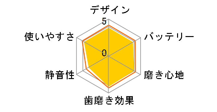 �I�[����B 5000 �f���^�v���C�h D325365X�̃��[�U�[���r���[