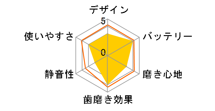 �I�[����B 4000 �f���^�v���C�h D275365X�̃��[�U�[���r���[