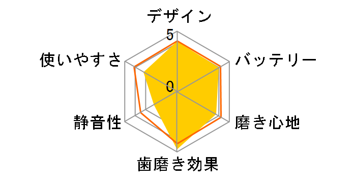 �I�[����B 3000 �v���t�F�b�V���i���P�A D205353�̃��[�U�[���r���[