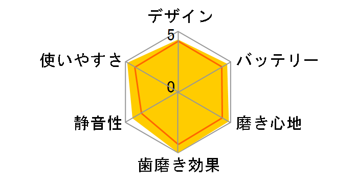 �I�[����B 2000 �v���t�F�b�V���i���P�A D205142�̃��[�U�[���r���[