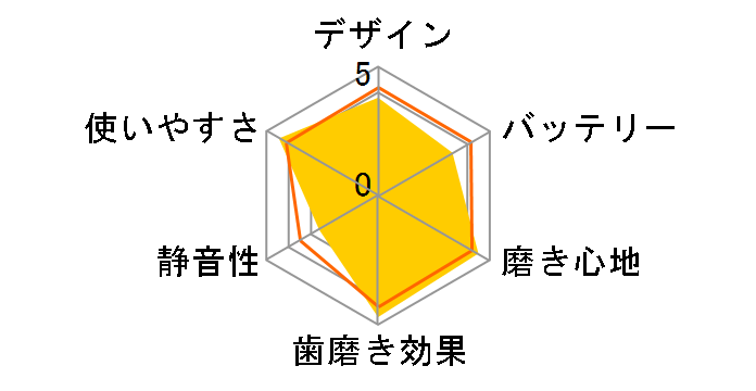 �I�[����B 500 �v���t�F�b�V���i���P�A D165231�̃��[�U�[���r���[