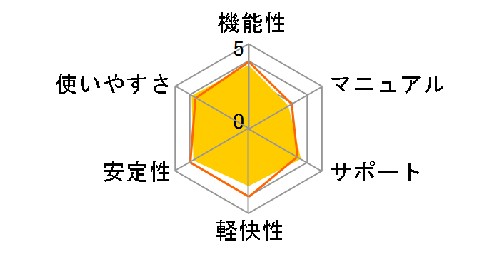 Windows 7 Home Premium �A�b�v�O���[�h�� Windows 7 �����L�O�D�҃p�b�P�[�W�̃��[�U�[���r���[