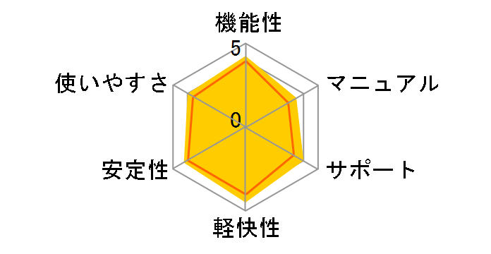 Windows 7 Home Premium �A�b�v�O���[�h�Ńt�@�~���[ �p�b�N�̃��[�U�[���r���[