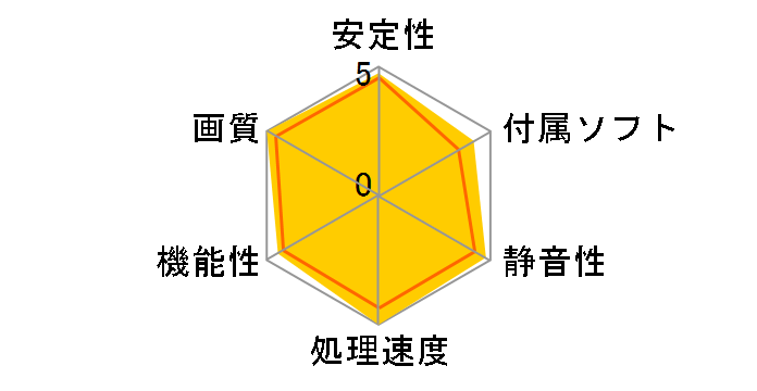 GV-R585D5-1GD-B (PCIExp 1GB)�̃��[�U�[���r���[