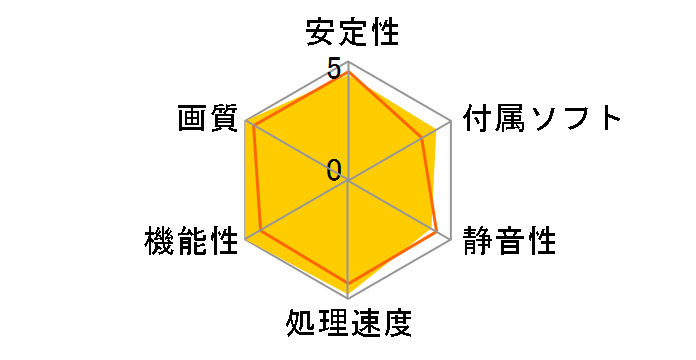 SAPPHIRE HD 5850 1GB GDDR5 PCIE HDMI/DP (PCIExp 1GB)�̃��[�U�[���r���[