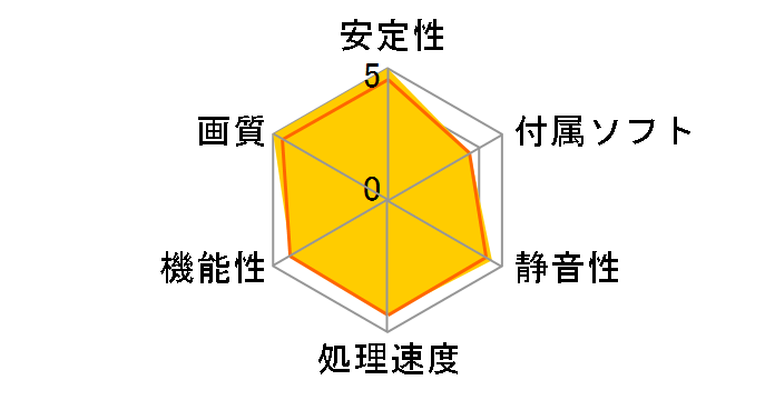 RH5850-E1GHW/HD/DP (PCIExp 1GB)�̃��[�U�[���r���[