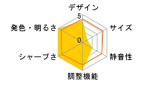 価格.com - EPSON dreamio EH-TW3500 価格比較